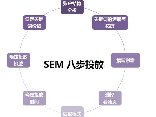 企業(yè)互聯(lián)網(wǎng)營銷競價失效破局之道 三大轉(zhuǎn)型策略激活互聯(lián)網(wǎng)銷售