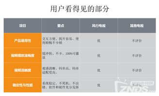 3.16風行發布會實錄 超電視65寸新品震撼上市，價格屠夫再戰群雄，強化互聯網數據服務