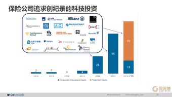 CB Insights、互聯網數據中心與199IT 互聯網數據服務領域的三大關鍵力量